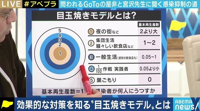 “不要不急の外出を控えてくれ”というのは誤ったメッセージだ。小池都知事の発信に京大・宮沢准教授が異論 7枚目