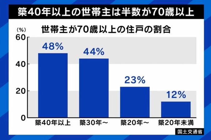 【写真・画像】深刻化するマンション老朽化 “法改正”でも解決せず？ 建て替えは「ハードルが非常に高い」「着工まで10年かかる」専門家が指摘する課題と実態　3枚目