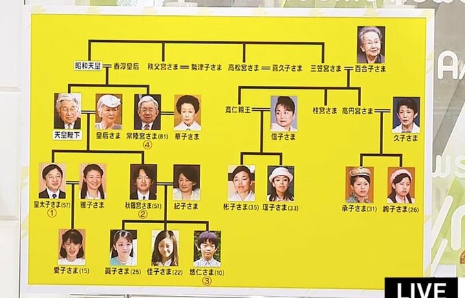 竹田恒泰氏、女系天皇を認めるべきではない 「ある人は認め、ある人は認めない天皇ができてしまう」 6枚目