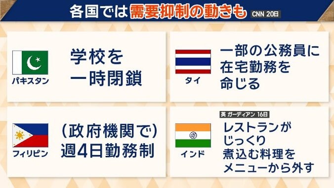 燃料を節約する動き