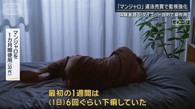 マンジャロを1カ月間使用（30代）