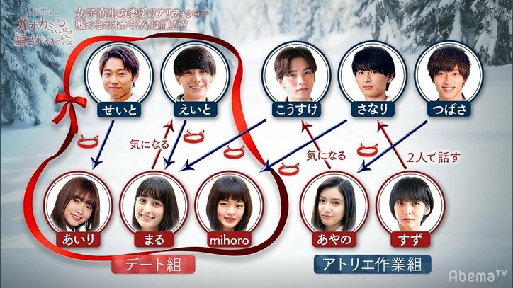 両思い寸前の2人が盛り上がるなか衝撃的なlineが 飯豊まりえ 修羅場すぎる 白雪とオオカミくん 第2話 その他 Abema Times