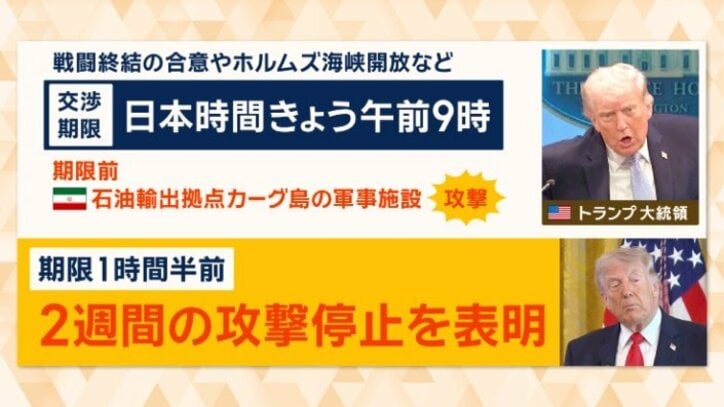 交渉の期限を前に大きな動き