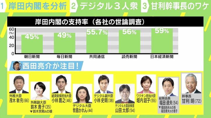 「派閥の力に屈したように見せかけて…」岸田内閣は実力重視の“策士内閣”か？ デジタル3人衆、抜擢人事、甘利氏起用の意図