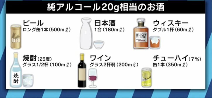 お酒は必要?不要?コミュニケーション、トラブル、健康不安…忘年会シーズンに改めて考える