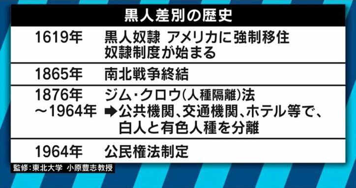 ノッチ「ノーメイクかどうか確認された」パックン「アメリカでは黒人差別が日常茶飯事」　ガキ使の“黒塗り”問題、対立の背景にあるものとは？