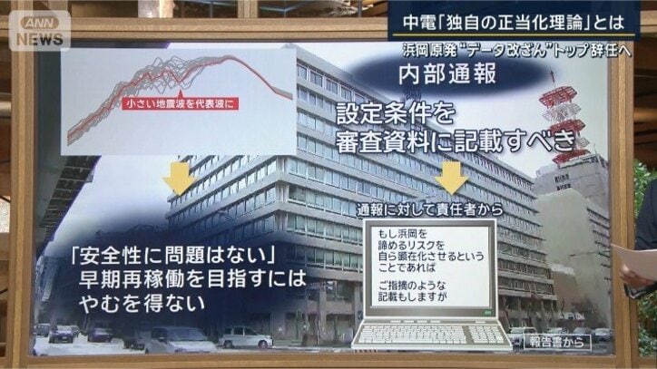 内部通報への圧力