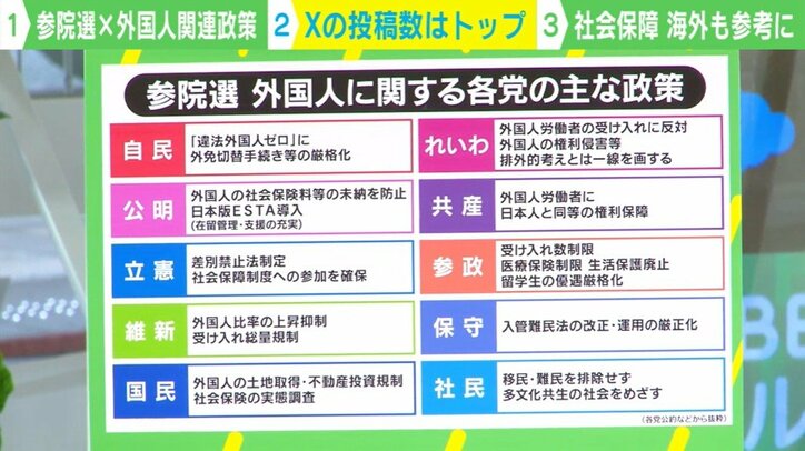 外国人に関する各党の主な政策