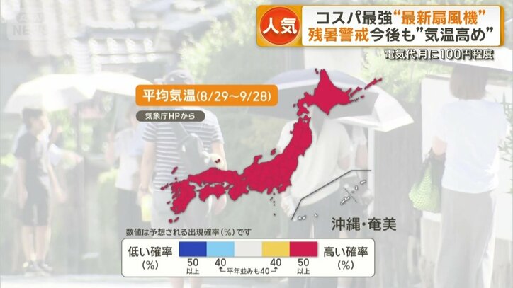 平均気温（8/29～9/28）