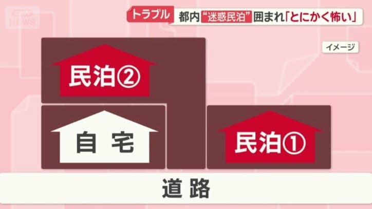 今年に入り民泊に囲まれる形に