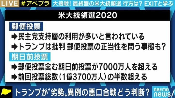 日本にとってはトランプ大統領の方がいい? バイデン候補優勢が伝えられる米大統領選、注目ポイントをおさらい