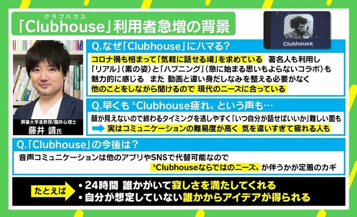 「Clubhouse」なぜハマる？ 早くも“Clubhouse疲れ”を懸念する声も 「コミュニケーションの難易度が高い」