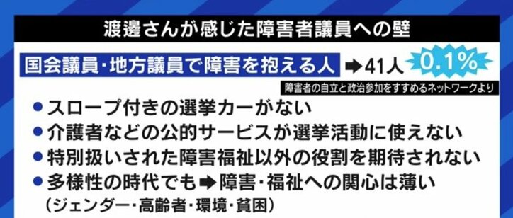 「文字ではなく顔写真で候補者を選びたい」「選挙活動中にトイレ介助をお願いしたら選挙違反になるかも」障害者が参政権を行使する上でぶつかる様々なハードル