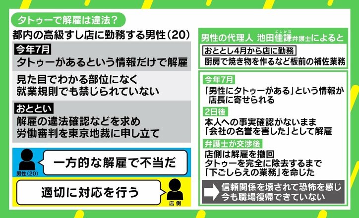 高級すし店には不適切? 「タトゥーがある」だけで男性解雇 “タトゥー=NG”の是非