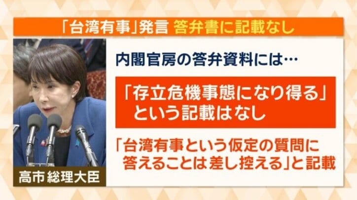 「存立危機事態になり得る」という記載はなかった