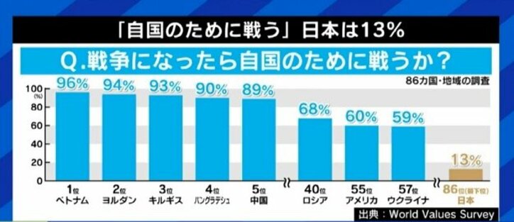 「降伏=幸福、犠牲者が少なくて済む、というのは歴史を軽視した意見だ」ウクライナの人々の“徹底抗戦”を否定し、降伏を促すべきなのか?