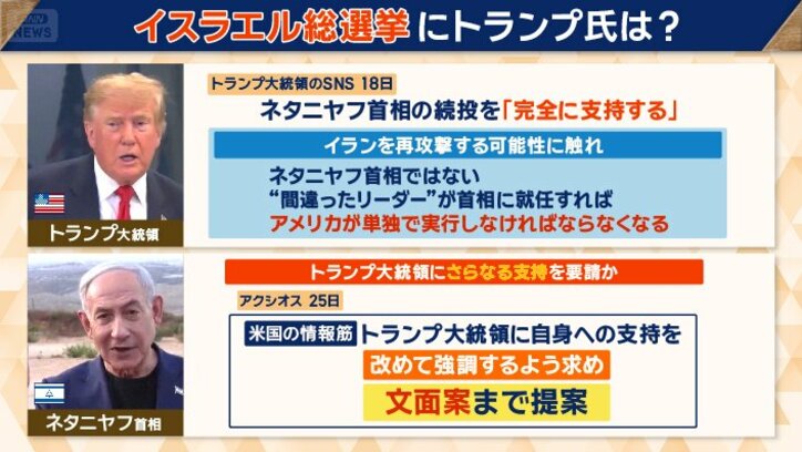 支持の文面案まで提案したという