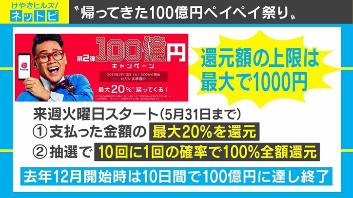 PayPay第2弾“100億円キャンペーン”は「合理的だけどガッカリ」