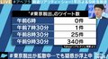 SNSで拡散「#東京脱出」はメディアが仕掛けた？ 佐々木俊尚氏「自粛できる人がわざわざ言うべきでない」