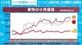 「バナナの安売りは終わった」？ 日本人の“安くて当たり前”という認識も影響？ フィリピン政府が異例の値上げ申し入れ
