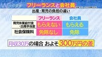 Wの悲喜劇 ~日本一過激なオンナのニュース~ - 名場...