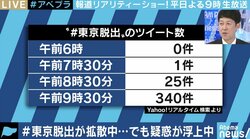 SNSで拡散「#東京脱出」はメディアが仕掛けた？ 佐々木俊尚氏「自粛できる人がわざわざ言うべきでない」
