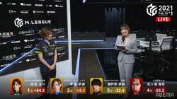 「下がっちゃった」が「しゃがっちゃった」リポーターの言い間違いにクール雀士が今期最高レベルの笑顔／麻雀・Mリーグ