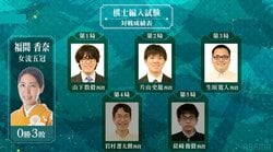 【中継・放送予定】福間香奈 棋士編入試験を見る方法は？ABEMAやスマホでの観戦ガイドと日程・対戦相手