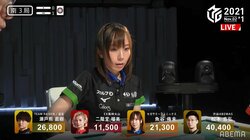 「あ、かわいい…」魚谷侑未の困った顔に実況が思わず本音 ファンも納得「今のはマジかわいい」／麻雀・Mリーグ