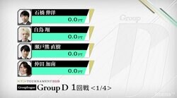 「剛」の打ち手と「柔」の打ち手が激突／麻雀・RTDトーナメント2019　グループD