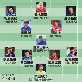 異論は認める。E-１推奨23人｜“何かしそう”を醸し出す満田誠。個の突破ができる金子拓郎と相馬勇紀に期待【記者の視点】