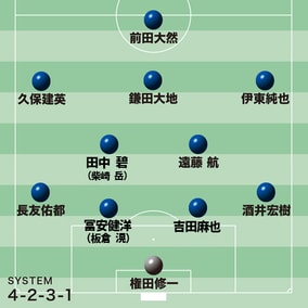 【ドイツ戦のスタメン予想】最大の悩みはボランチの組み合わせ。冨安健洋が復帰済みのCBも焦点に