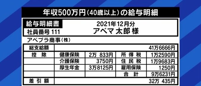 サラリーマンの手取り給与を圧迫する天引きの「社会保険料」、あなたは把握してる? NHK党・浜田議員「給与税に変更すべき」税理士「学校教育でも隠されている」 14枚目