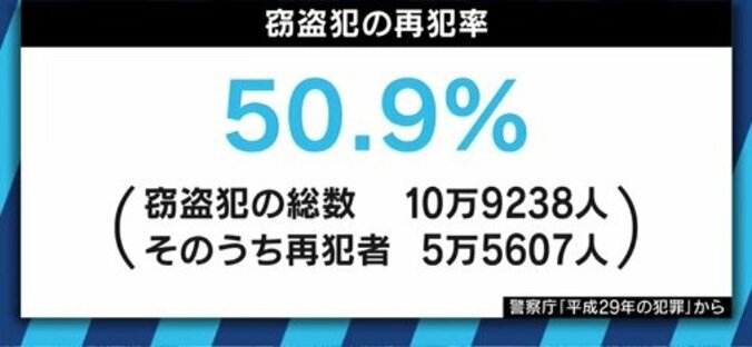 「今も週に一度は食べ吐き、それでも”盗まない”生活がどれだけ幸せか」万引きで執行猶予判決の原裕美子被告が胸中語る 6枚目