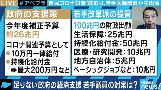 「withコロナの時代はベーシックインカムよりもベーシックジョブだ」医師で自民党の“若手改革派”、今枝宗一郎議員に聞く 4枚目