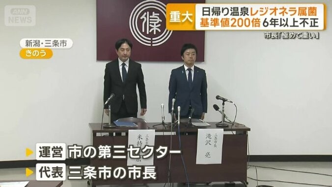 運営は市の第三セクター　代表は三条市の市長