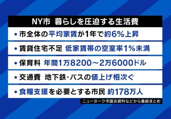 暮らしを圧迫するもの