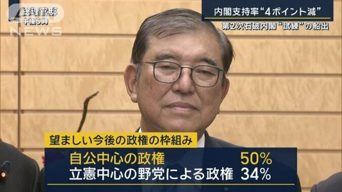 今後の政権の枠組み