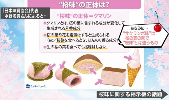 “桜味”の正体