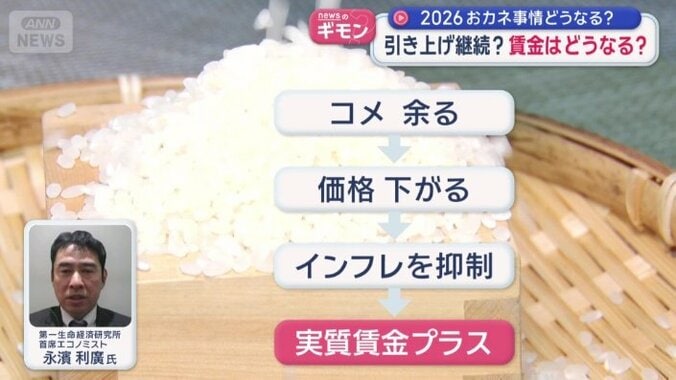 プラスになるとみられる理由は…