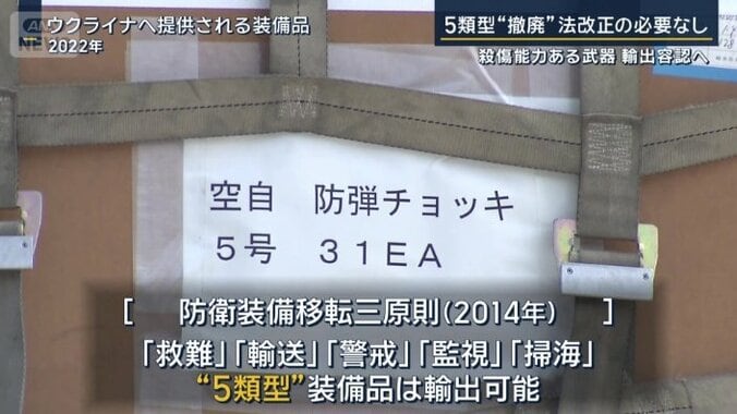 防衛装備移転三原則