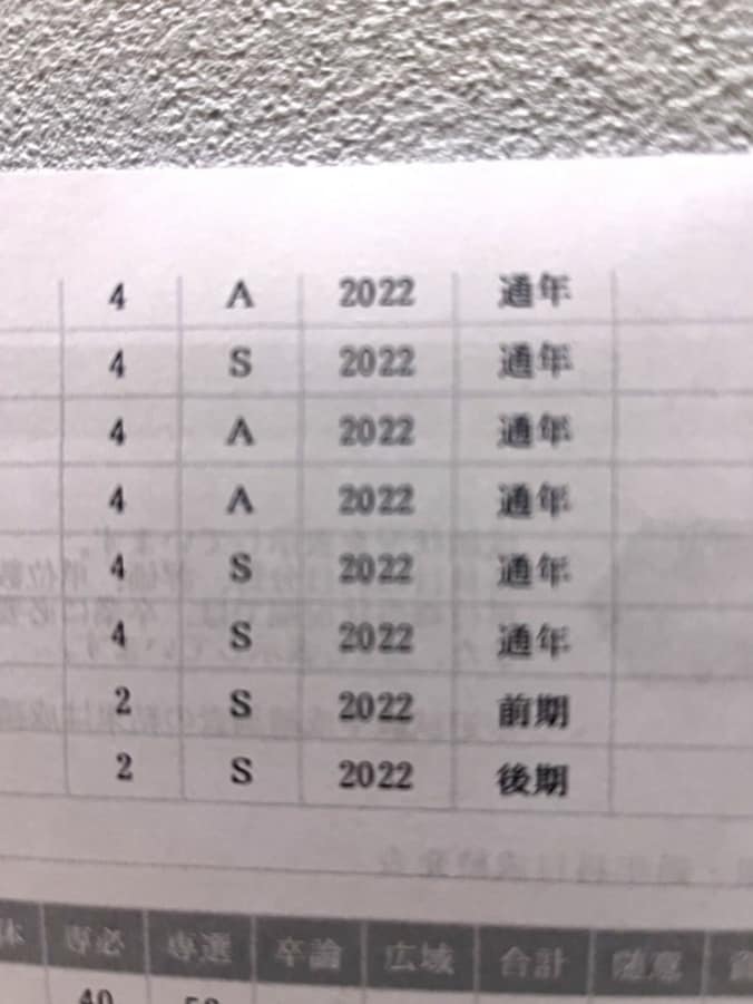  東MAX、友人に驚かれた大学2年後期の成績を公開「この春からは3年生」  1枚目