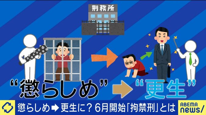 懲らしめから更正へ