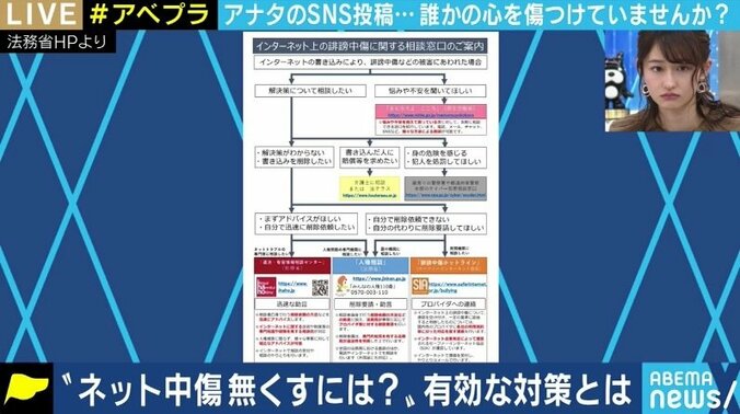 多くの人は、自分が誹謗中傷していることに気付かない…投稿前に立ち止まる方法は? 自死した元アイドル女性の母親が訴え 7枚目