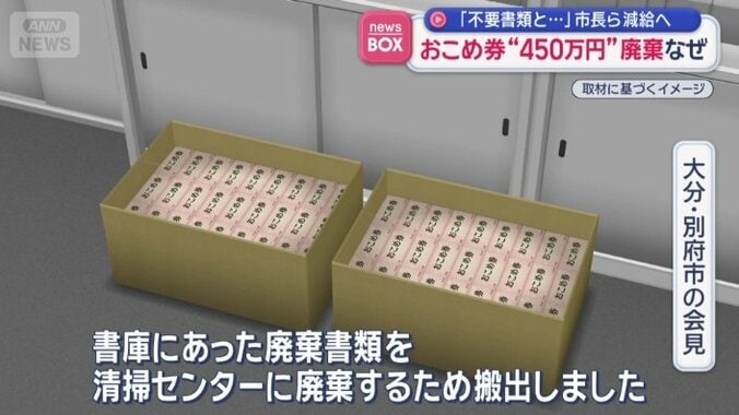 段ボール2つに入れてしばらく書庫に置いていた