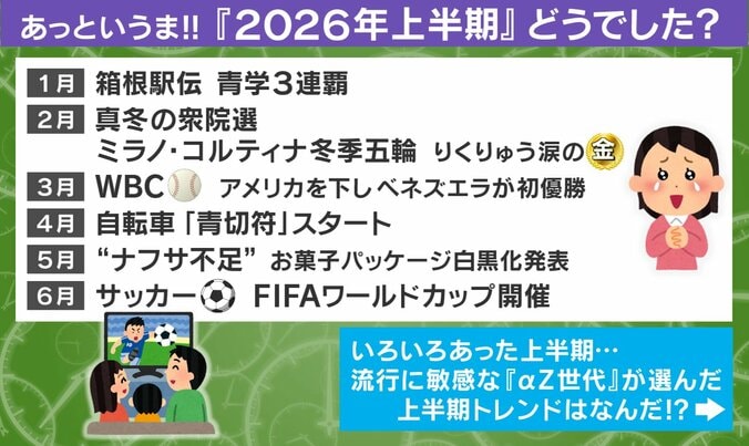 2026年上半期