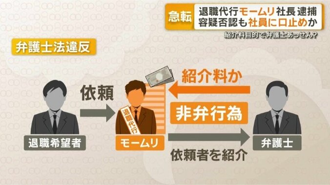 弁護士ではない人が法律業務を行う