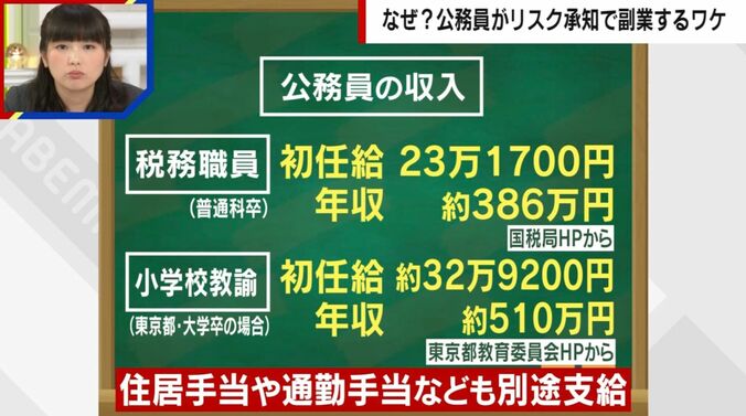 公務員の収入