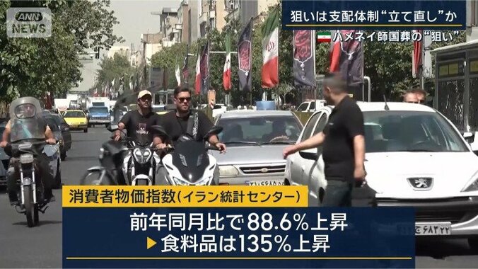 消費者物価指数