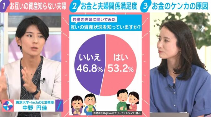 中野円佳氏／森川夕貴キャスター
